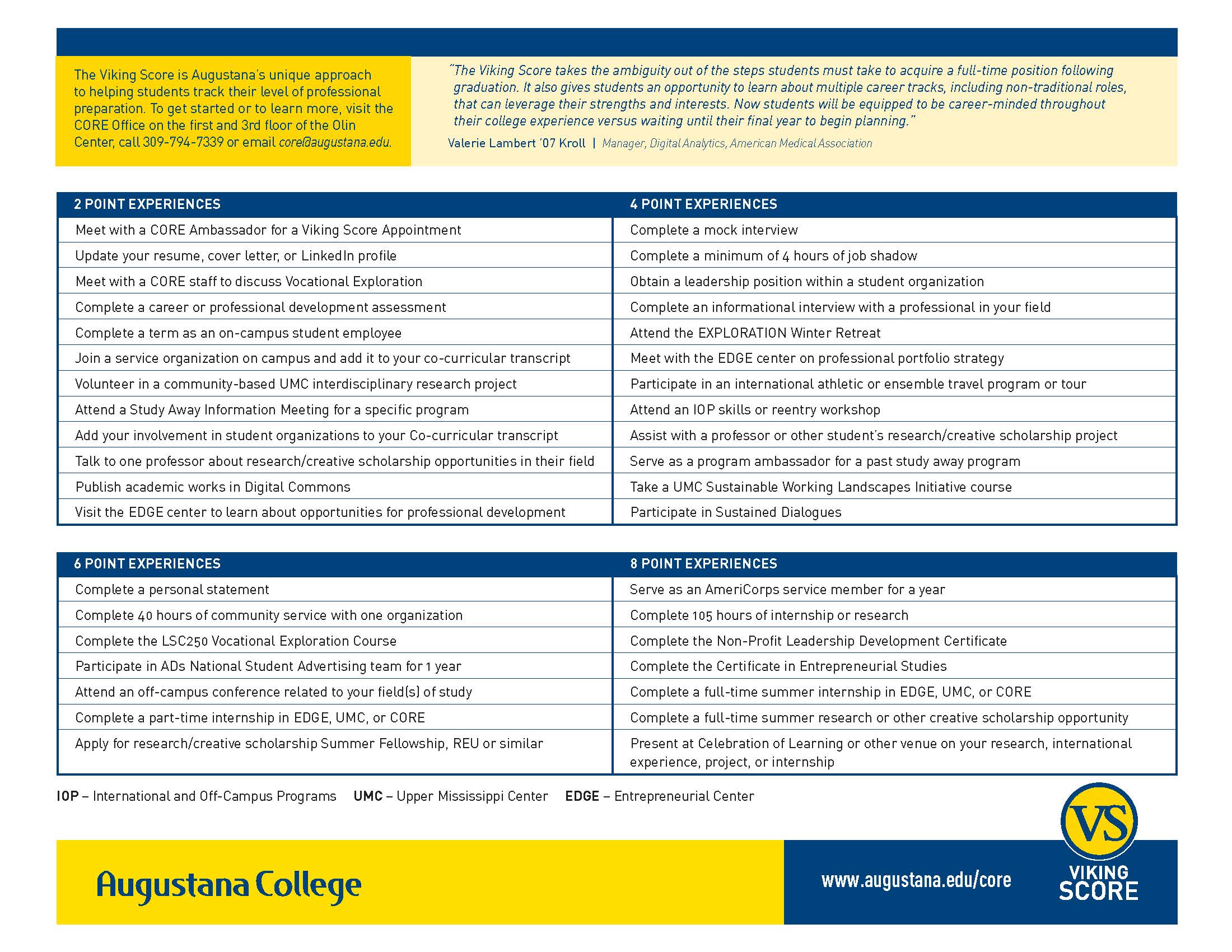 Viking Score Augustana College